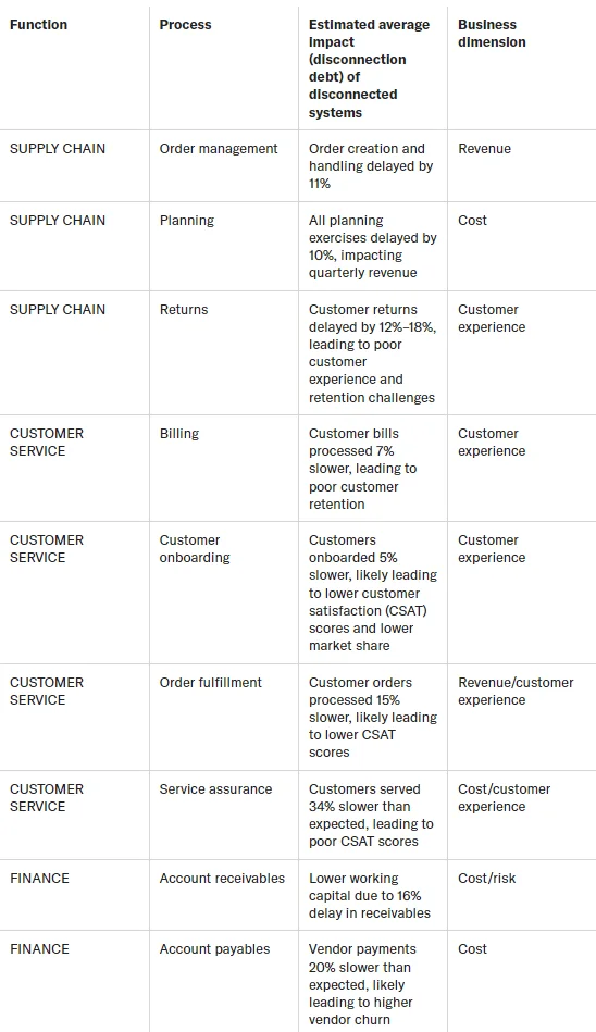 process-documentation-best-practices-08