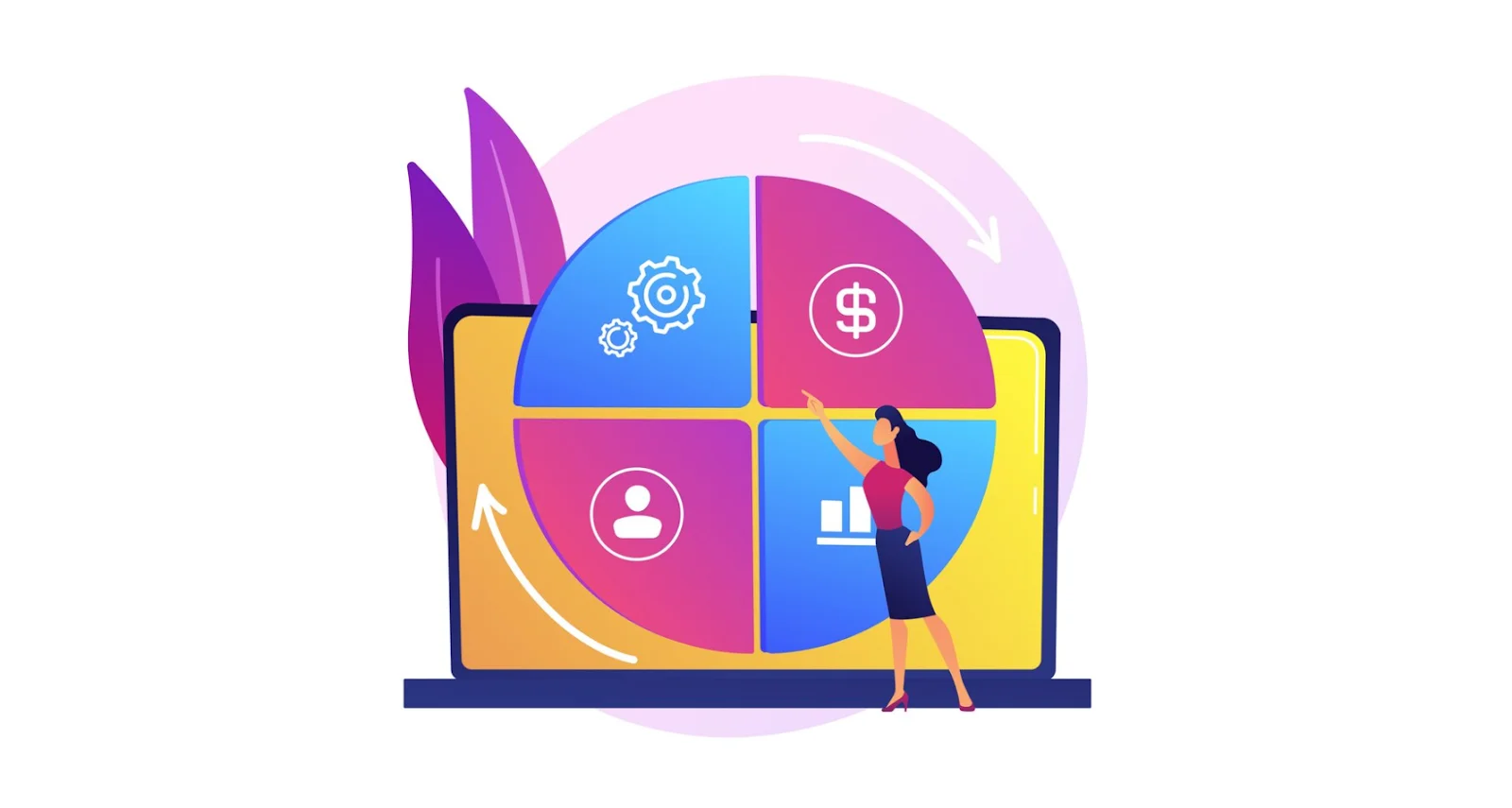 Sales process overview shown as a four-stage circular workflow diagram