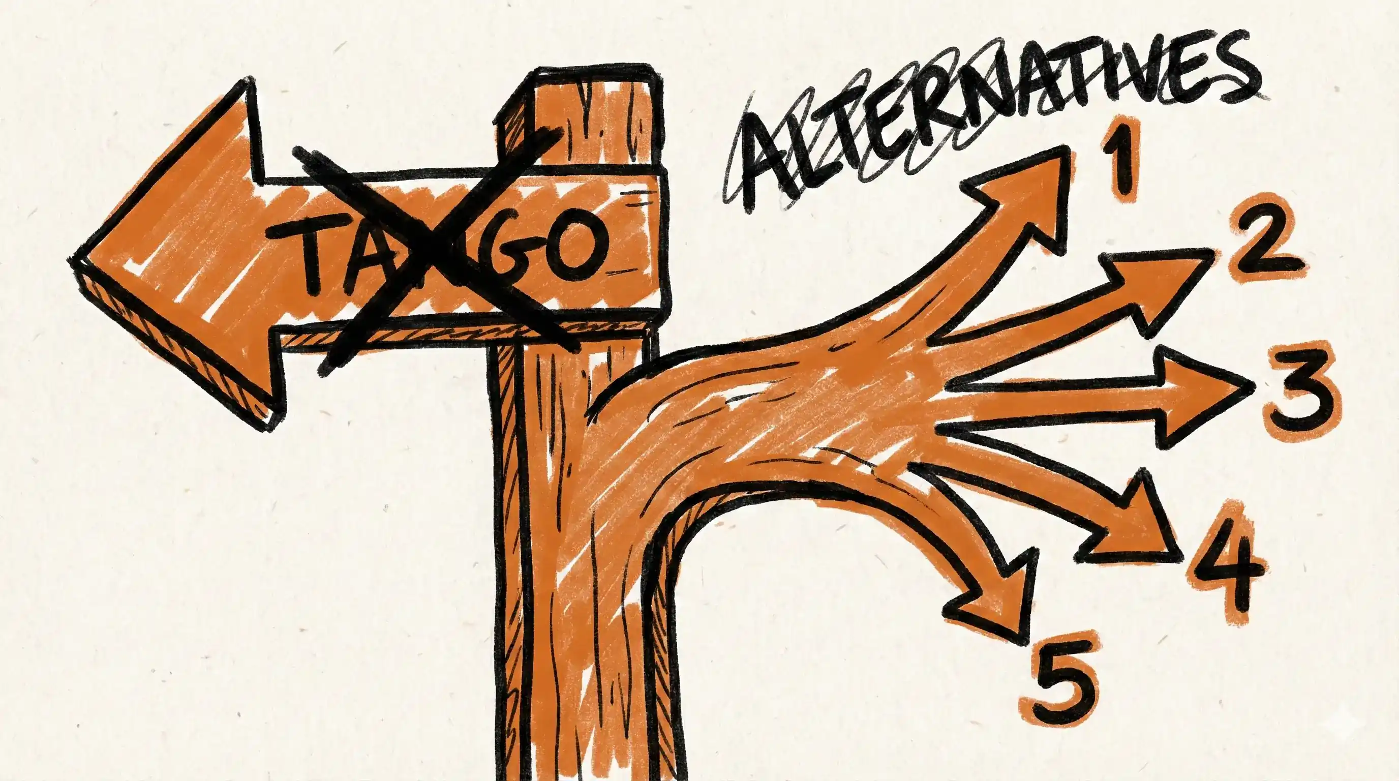 Top 5 Tango ( tango.us ) Alternative Options & Competitors to Help You Choose thumbnail