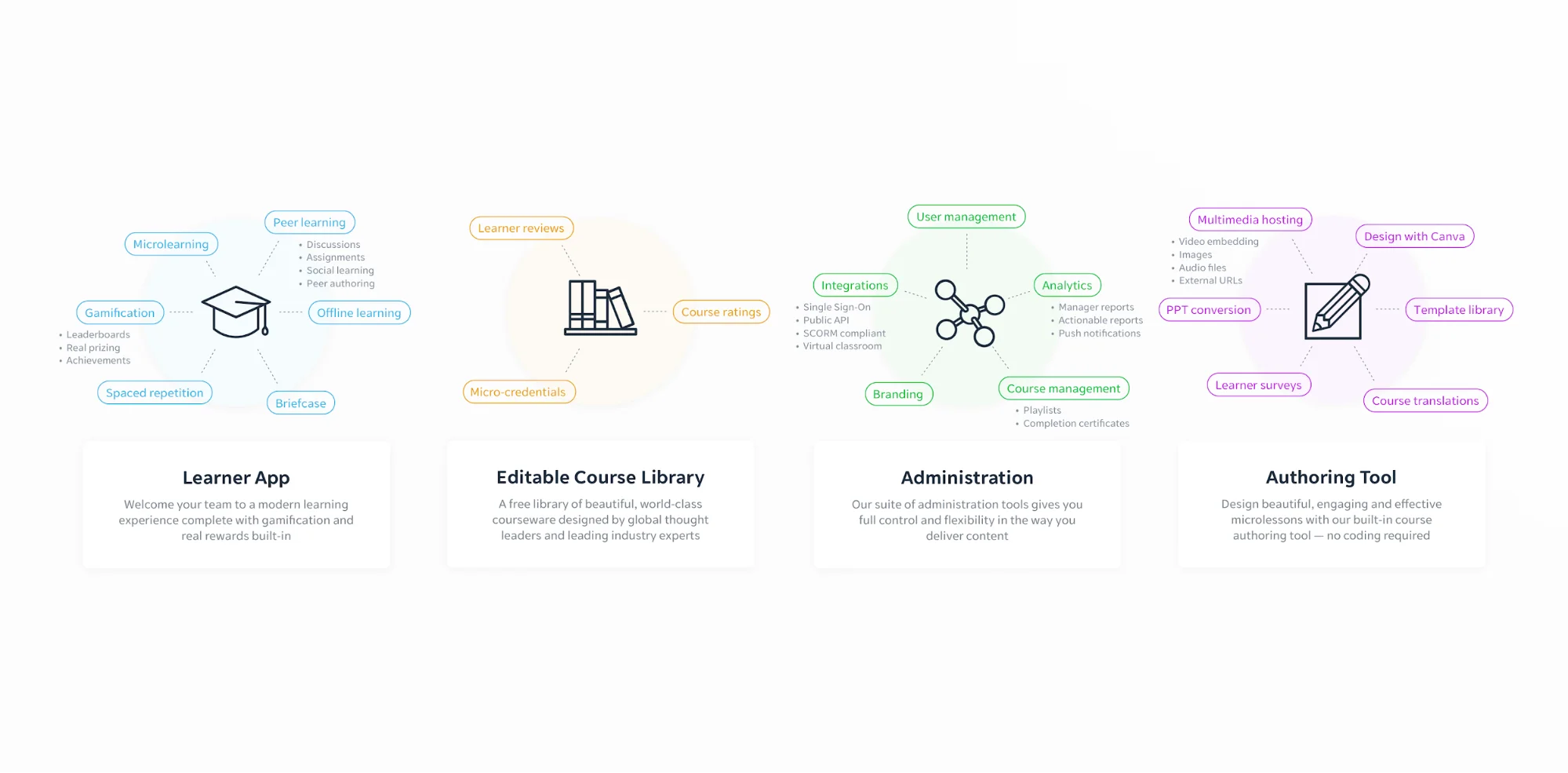 SC Training content dash